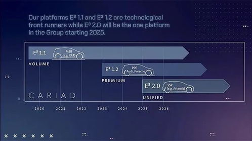 大眾汽車(chē)集團(tuán)公布核心戰(zhàn)略 決勝未來(lái)移動(dòng)出行變革，聚焦軟件服務(wù)應(yīng)用