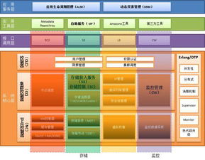品高軟件 專(zhuān)注基礎(chǔ)軟件服務(wù)，賦能企業(yè)數(shù)字化轉(zhuǎn)型
