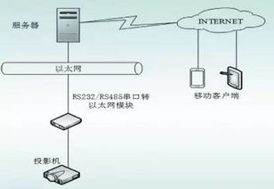 基于用戶體驗的多媒體教學(xué)設(shè)施預(yù)約服務(wù)系統(tǒng)研究 移動多媒體系統(tǒng)的技術(shù)開發(fā)